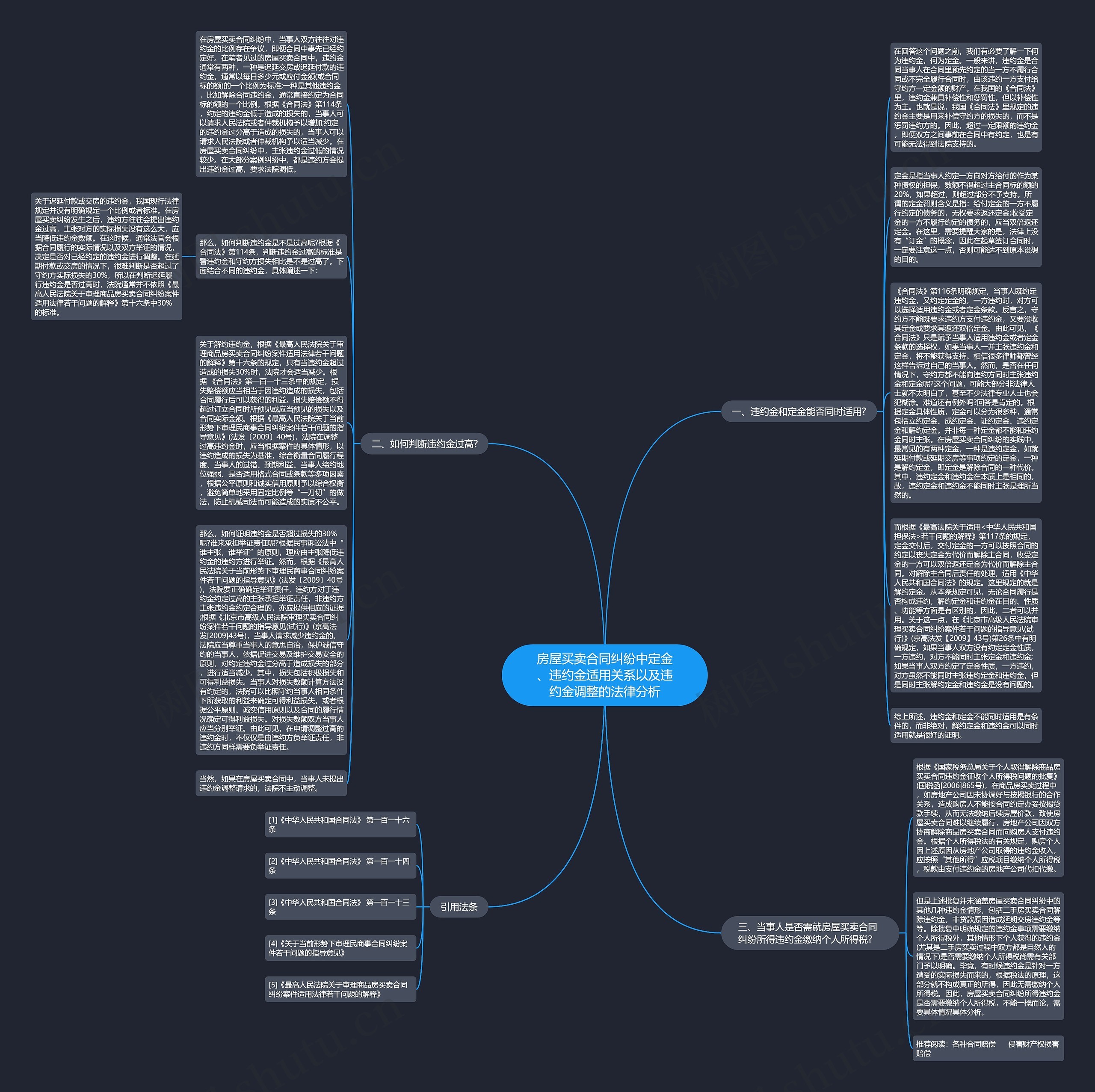 房屋买卖合同纠纷中定金、违约金适用关系以及违约金调整的法律分析思维导图