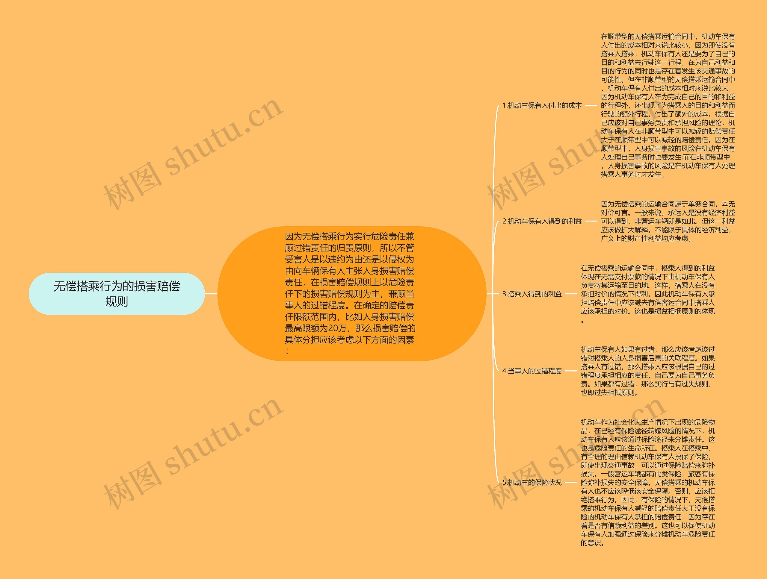 无偿搭乘行为的损害赔偿规则思维导图