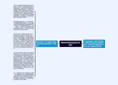 精神损害赔偿金是否优先赔付