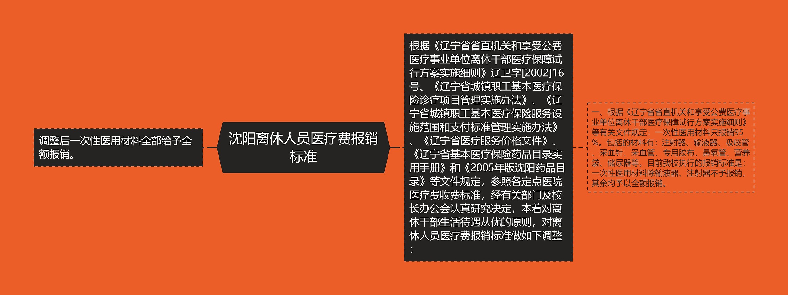 沈阳离休人员医疗费报销标准