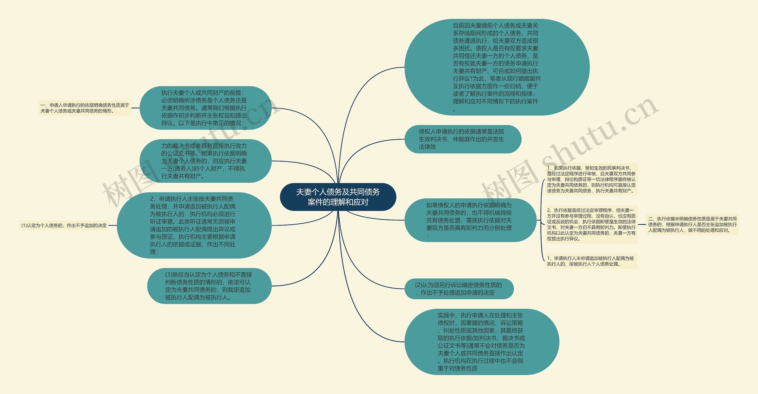 夫妻个人债务及共同债务案件的理解和应对