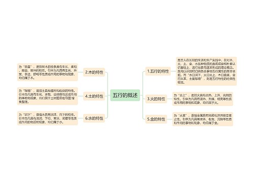 五行的概述