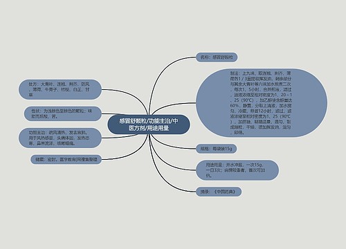 感冒舒颗粒/功能主治/中医方剂/用途用量