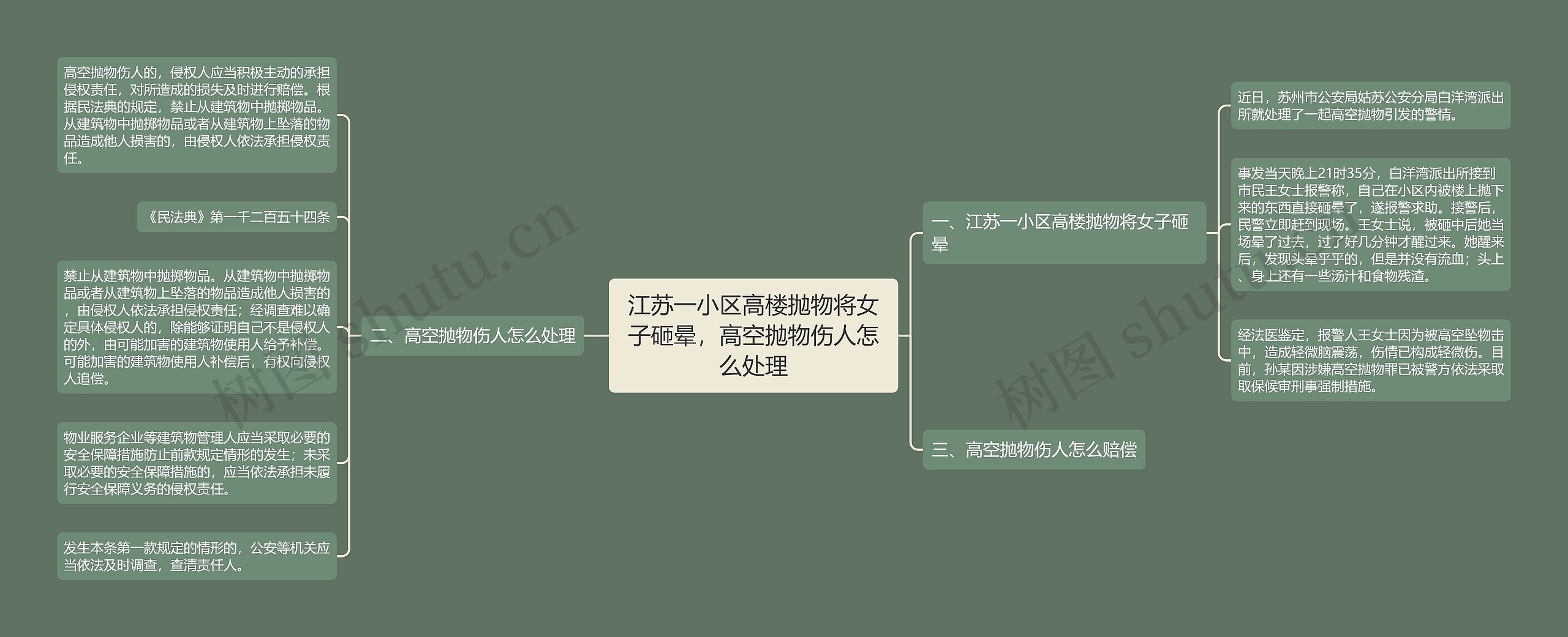 江苏一小区高楼抛物将女子砸晕，高空抛物伤人怎么处理