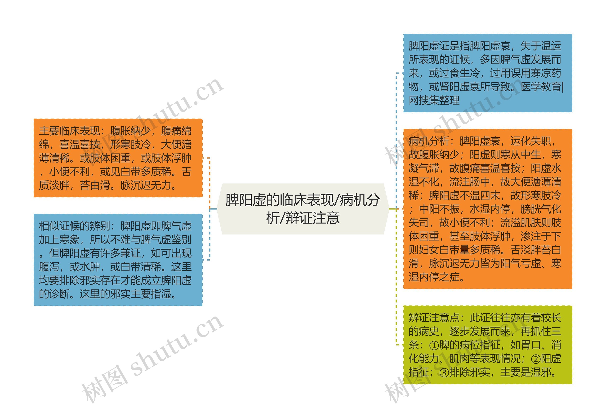 脾阳虚的临床表现/病机分析/辩证注意 脾阳虚的临床表现/病机分析/辩证注意