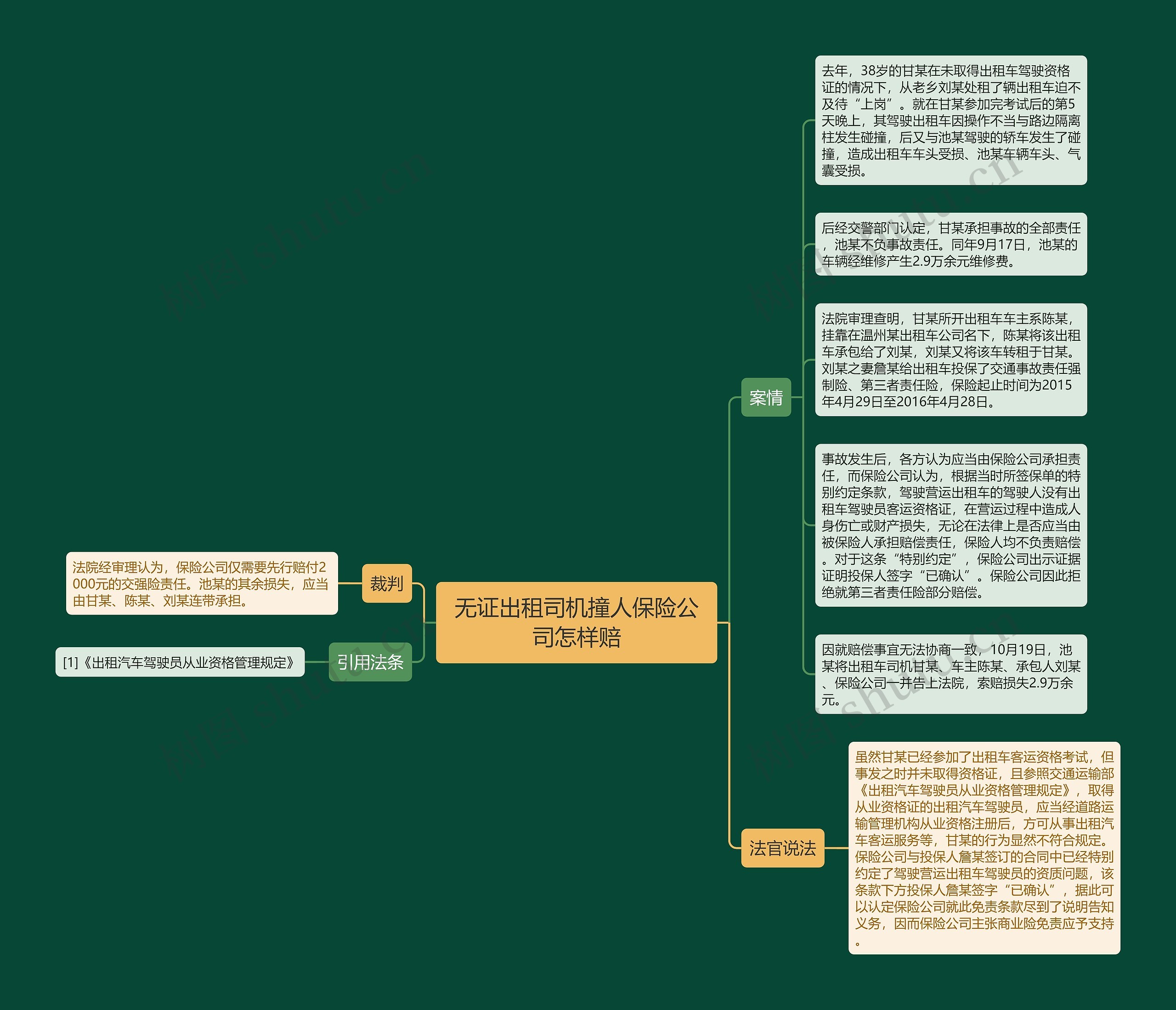 无证出租司机撞人保险公司怎样赔 无证出租司机撞人保险公司怎样赔