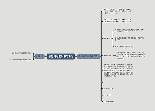 债务纠纷起诉书怎么写
