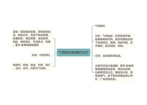 气滞瘀积胎黄的治疗