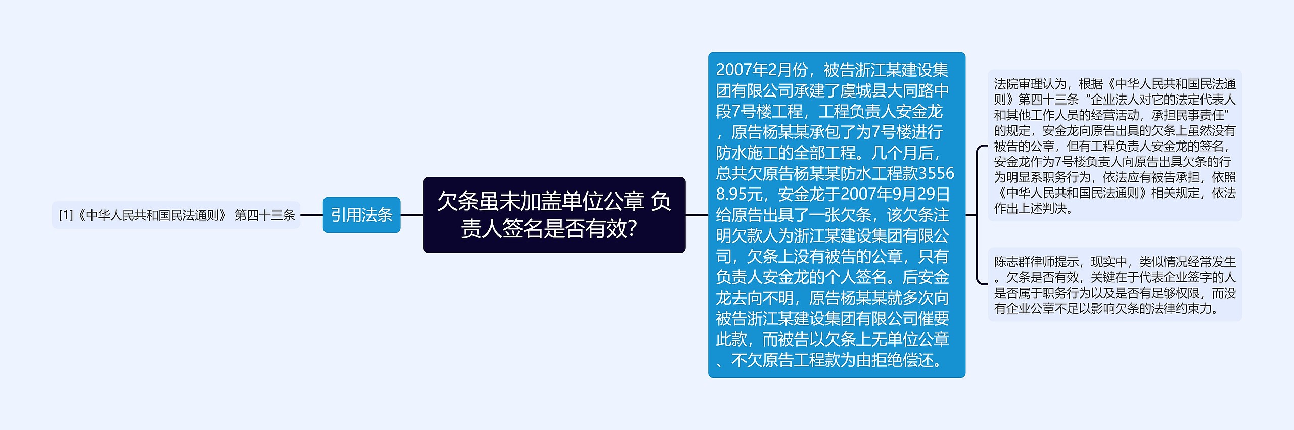 欠条虽未加盖单位公章 负责人签名是否有效？