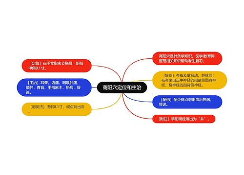 商阳穴定位和主治思维导图