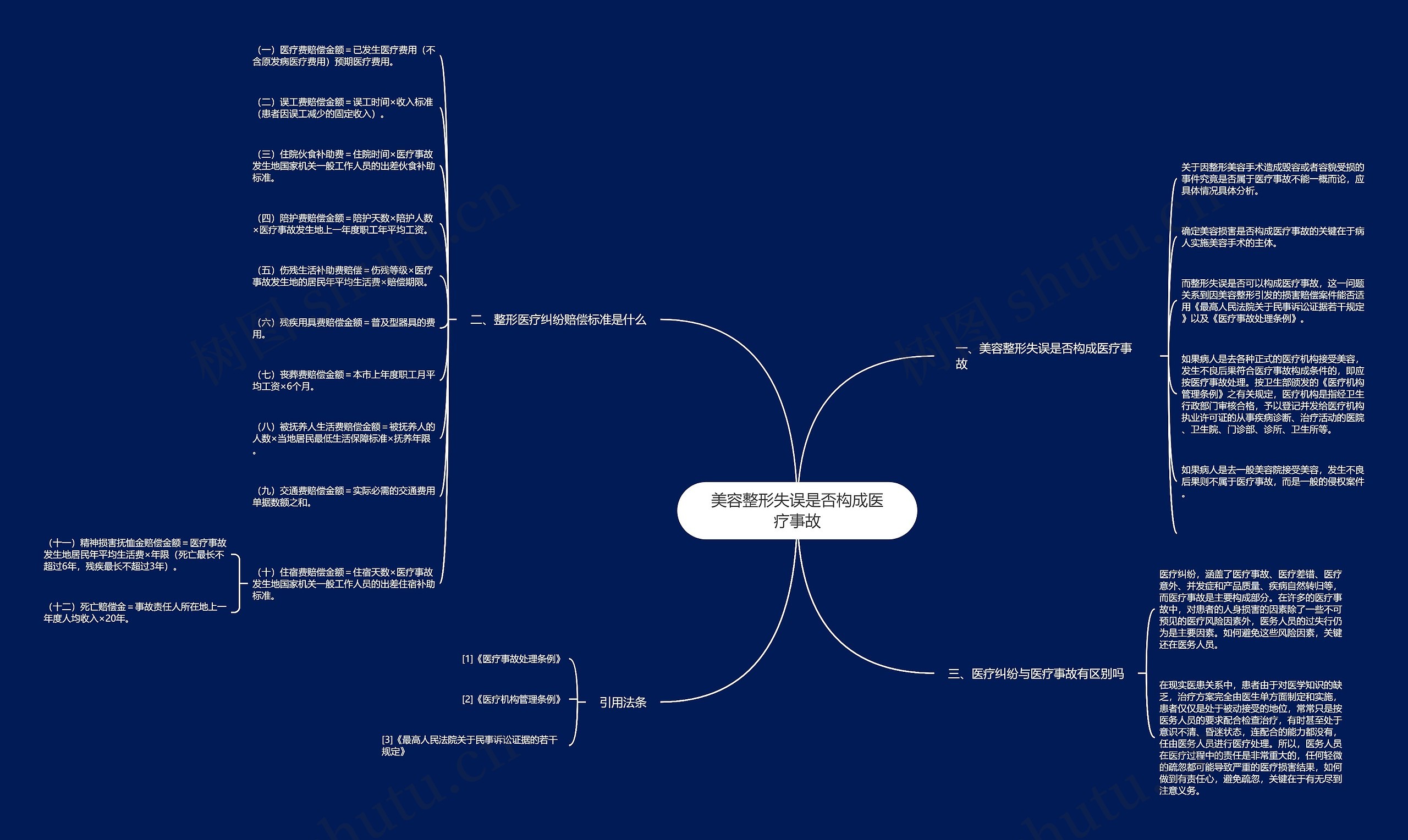 美容整形失误是否构成医疗事故 美容整形失误是否构成医疗事故