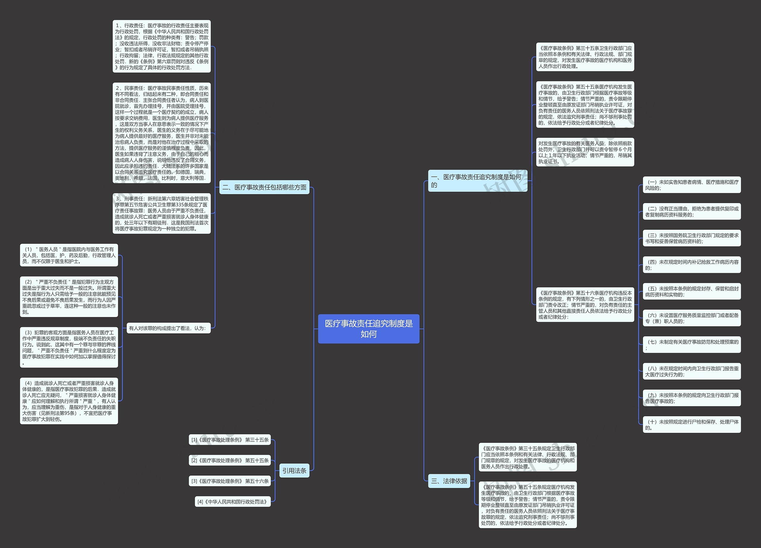 医疗事故责任追究制度是如何思维导图
