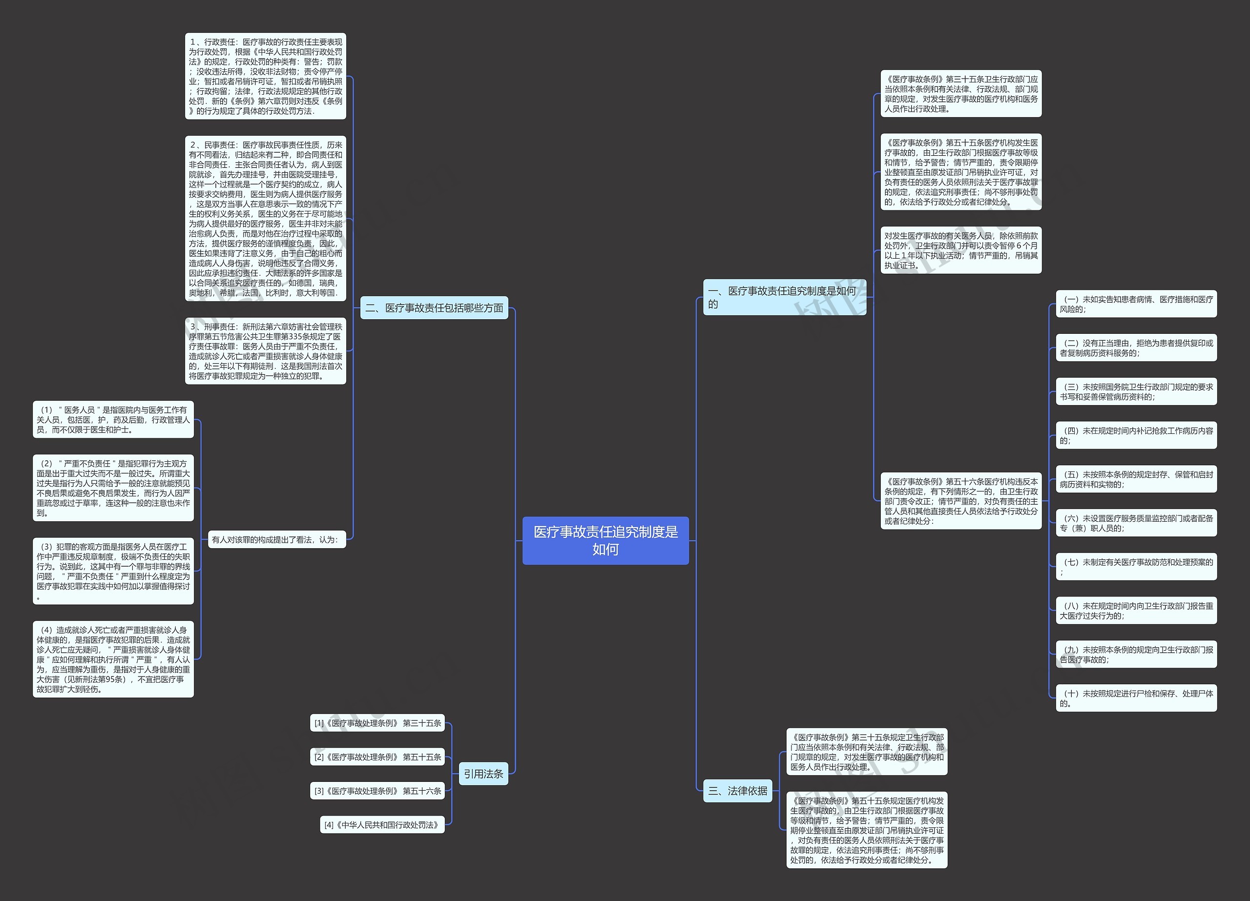 医疗事故责任追究制度是如何 医疗事故责任追究制度是如何