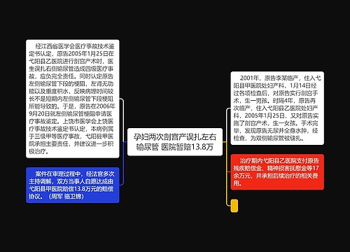 孕妇两次剖宫产误扎左右输尿管 医院暂赔13.8万