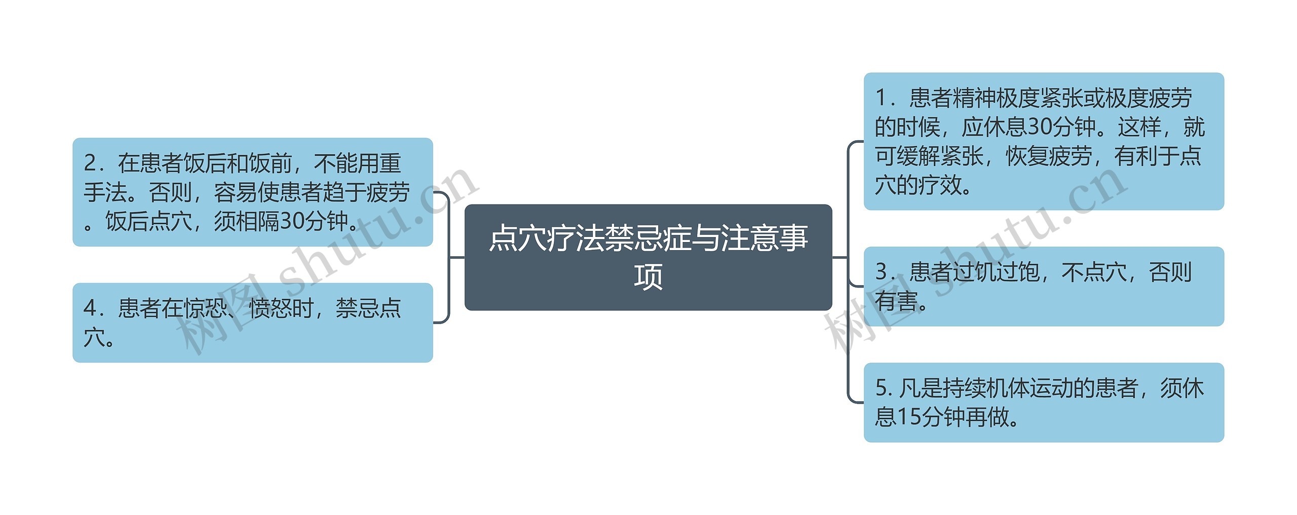 点穴疗法禁忌症与注意事项思维导图