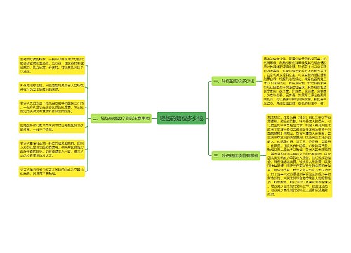 轻伤的赔偿多少钱