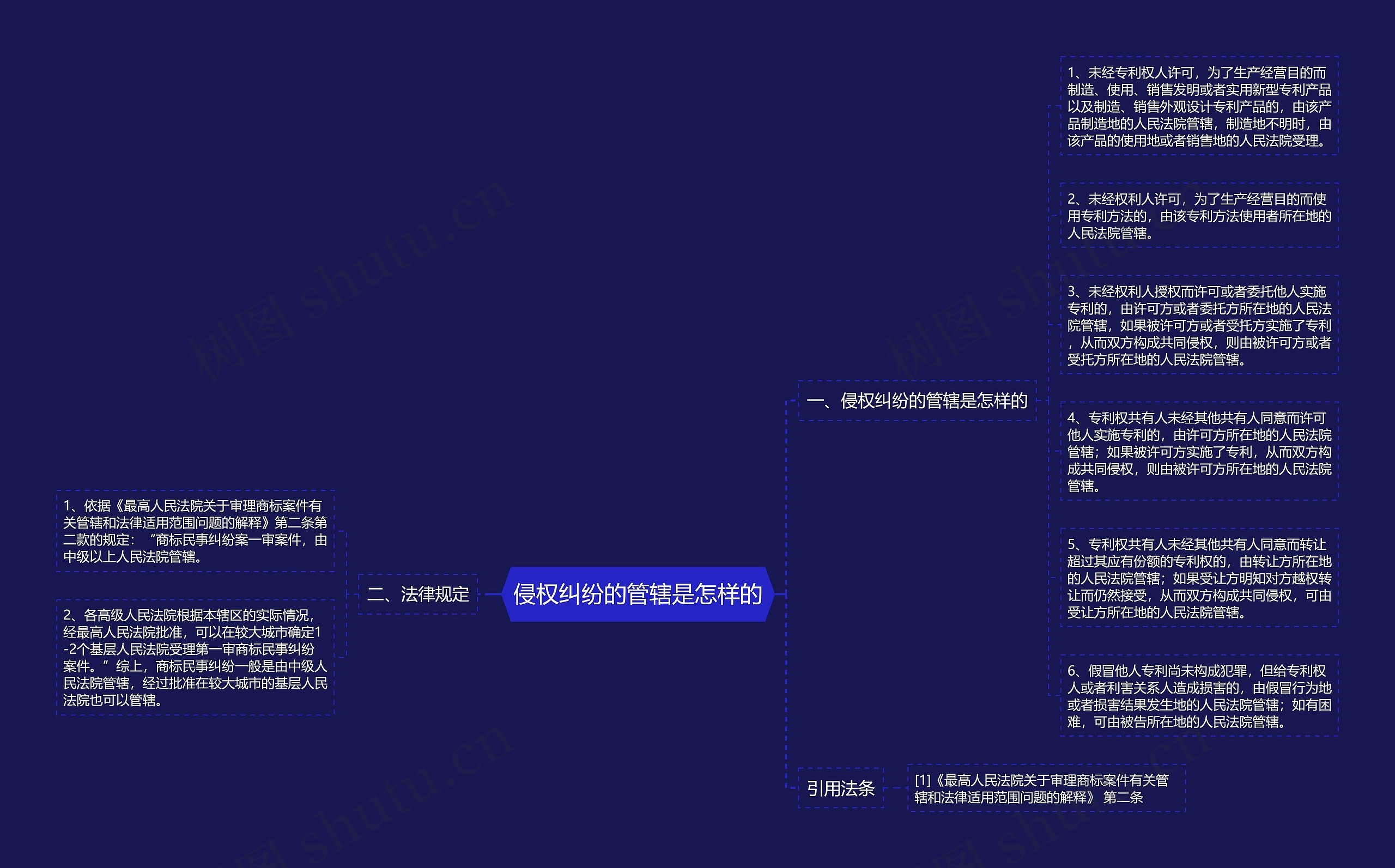 侵权纠纷的管辖是怎样的