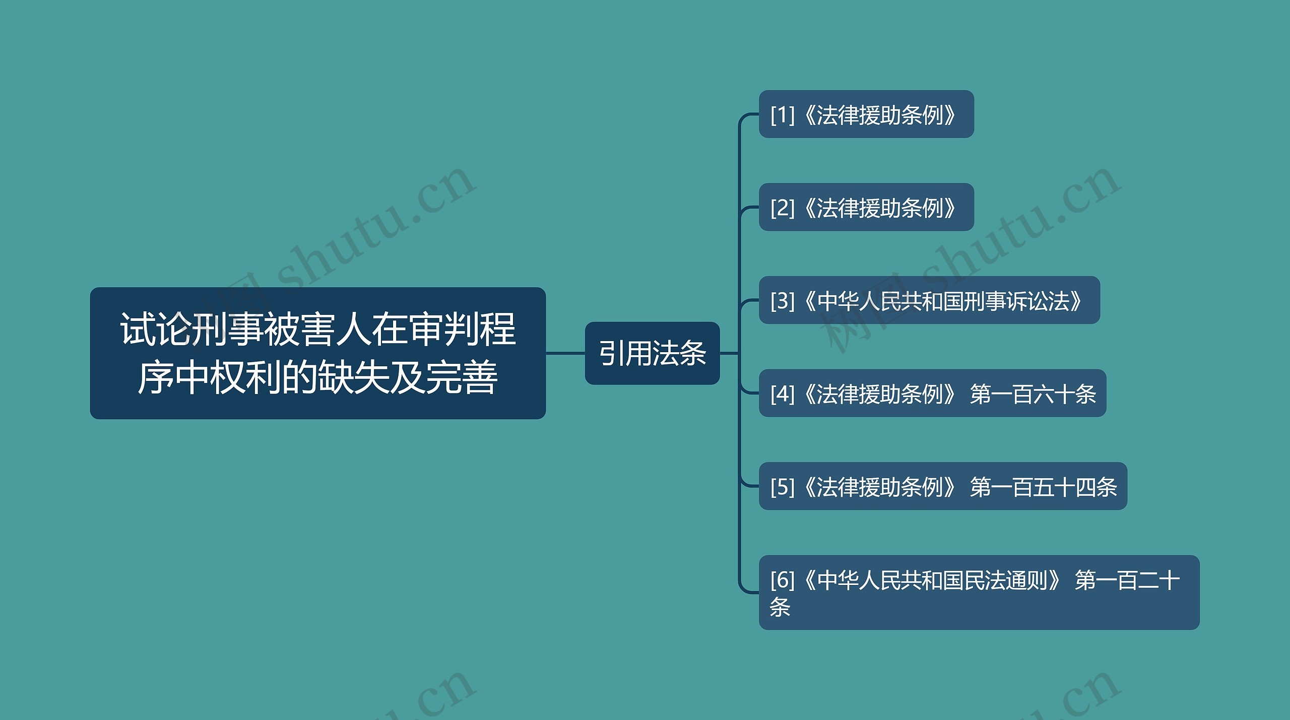 试论刑事被害人在审判程序中权利的缺失及完善