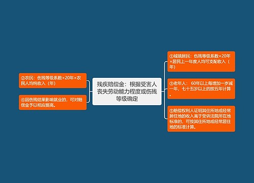 残疾赔偿金：根据受害人丧失劳动能力程度或伤残等级确定