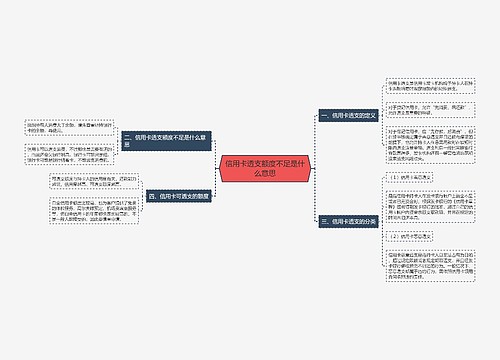 信用卡透支额度不足是什么意思