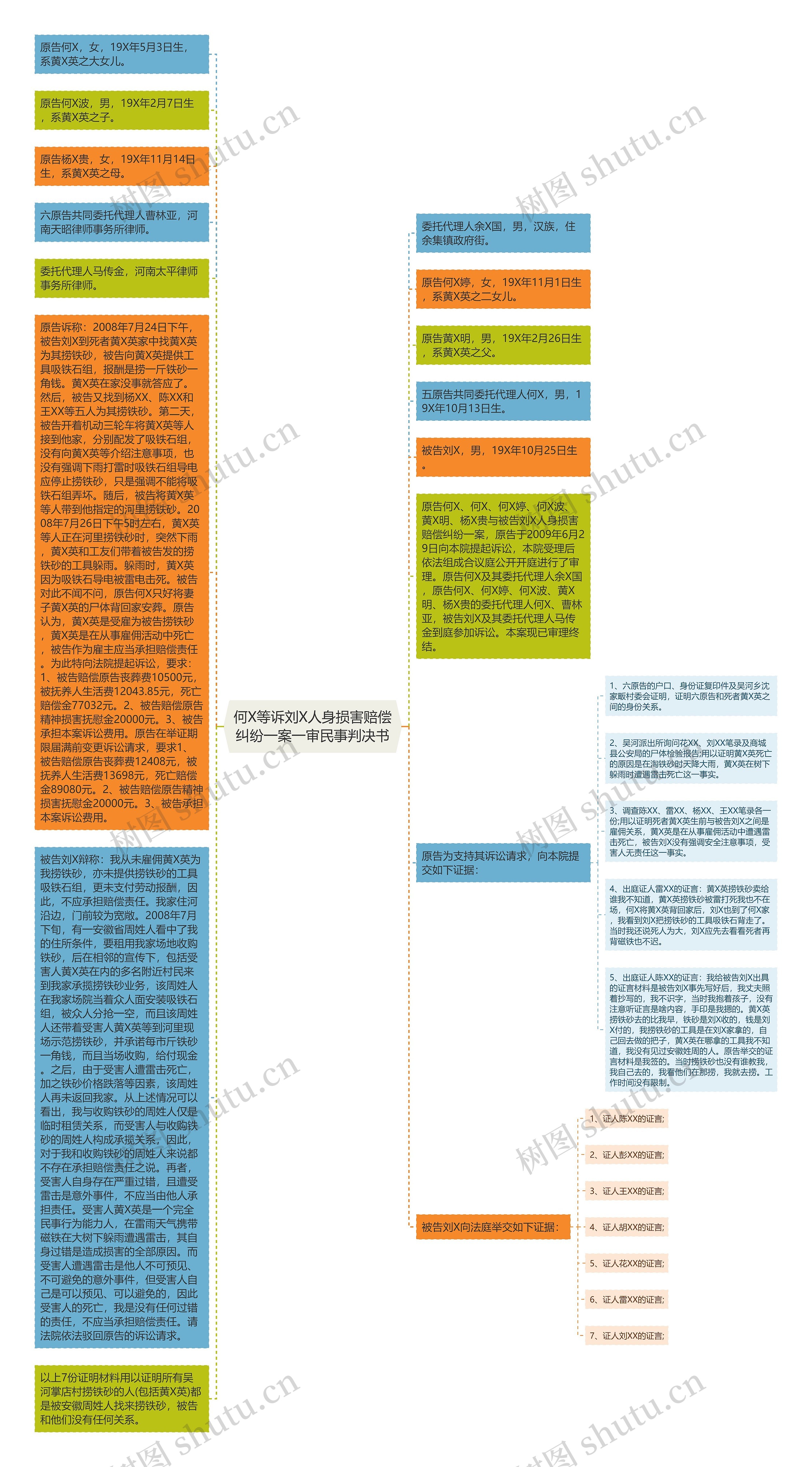 何X等诉刘X人身损害赔偿纠纷一案一审民事判决书