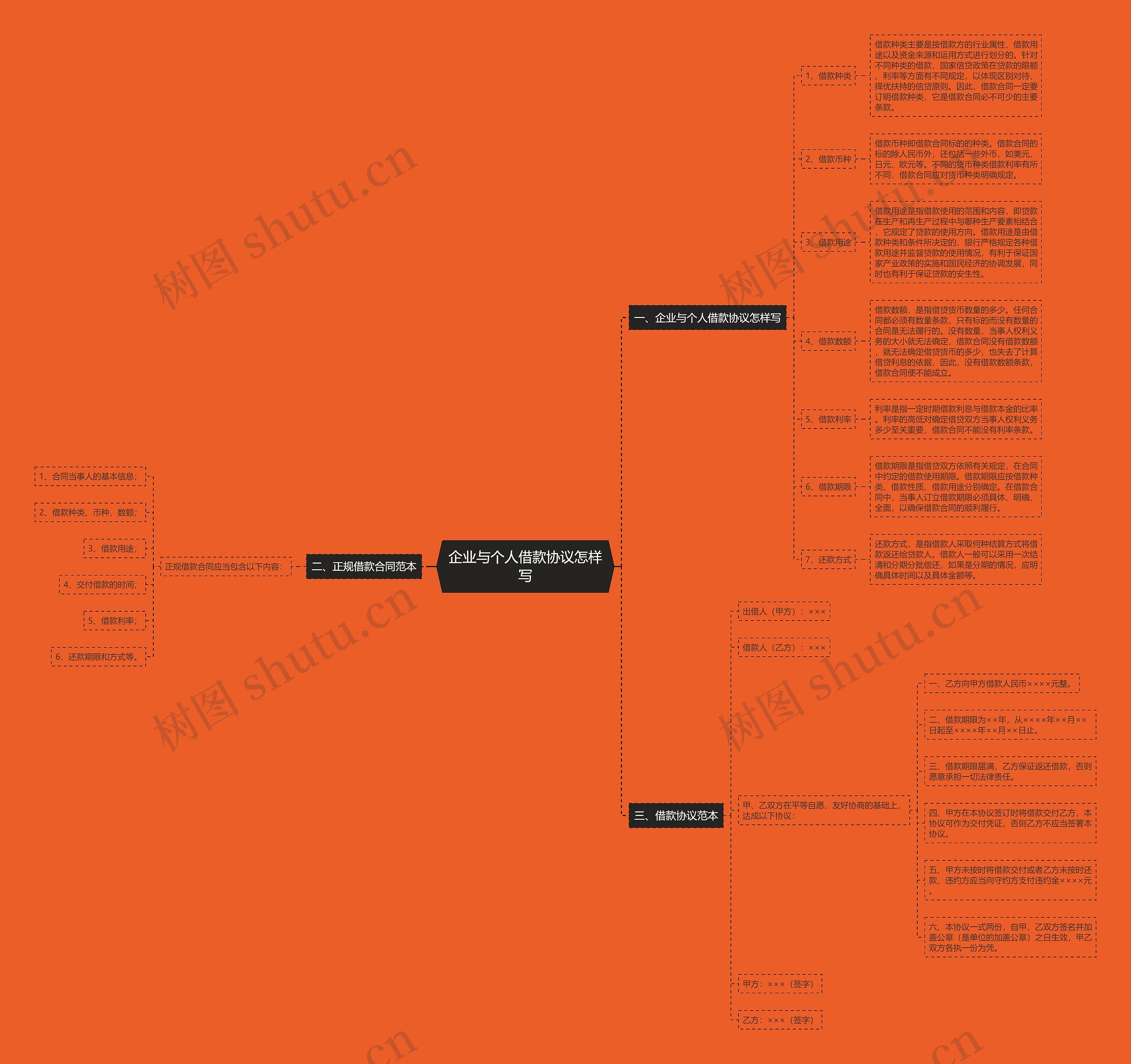 企业与个人借款协议怎样写 企业与个人借款协议怎样写