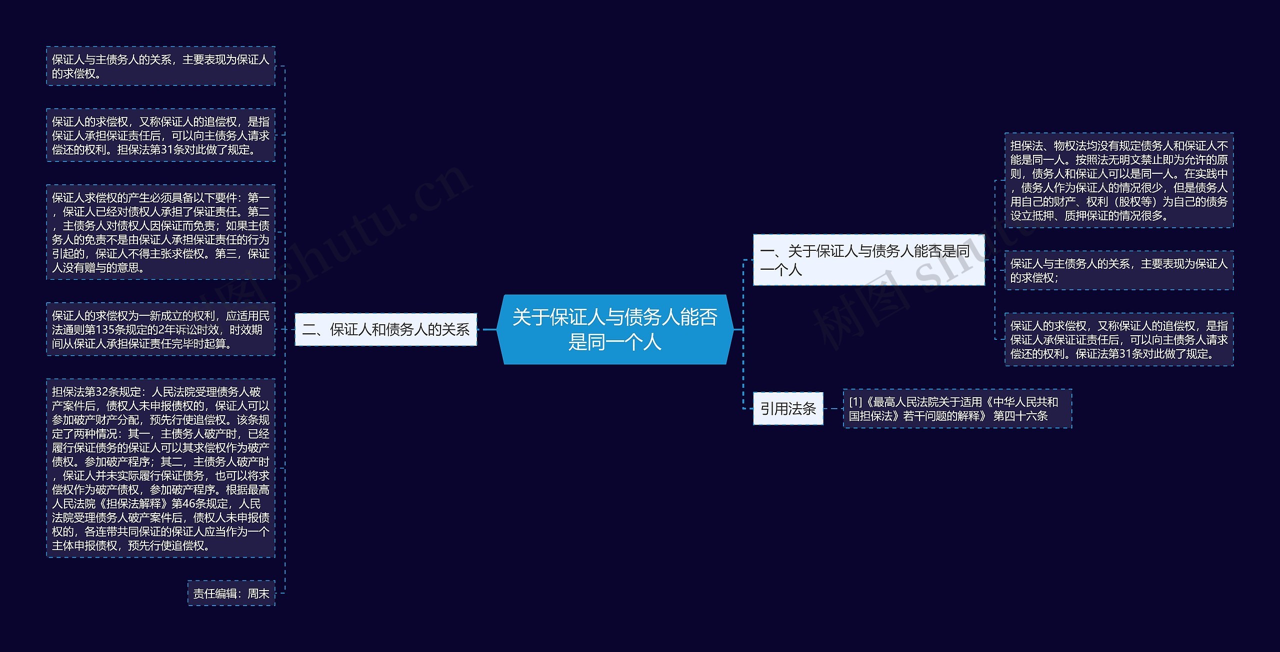关于保证人与债务人能否是同一个人 关于保证人与债务人能否是同一个人