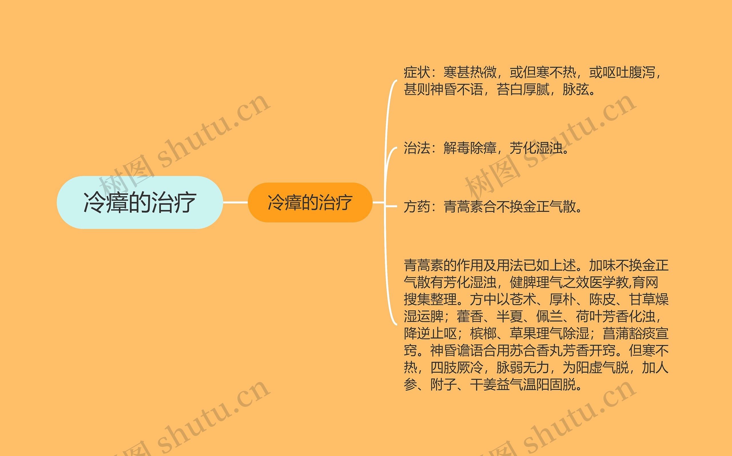 冷瘴的治疗