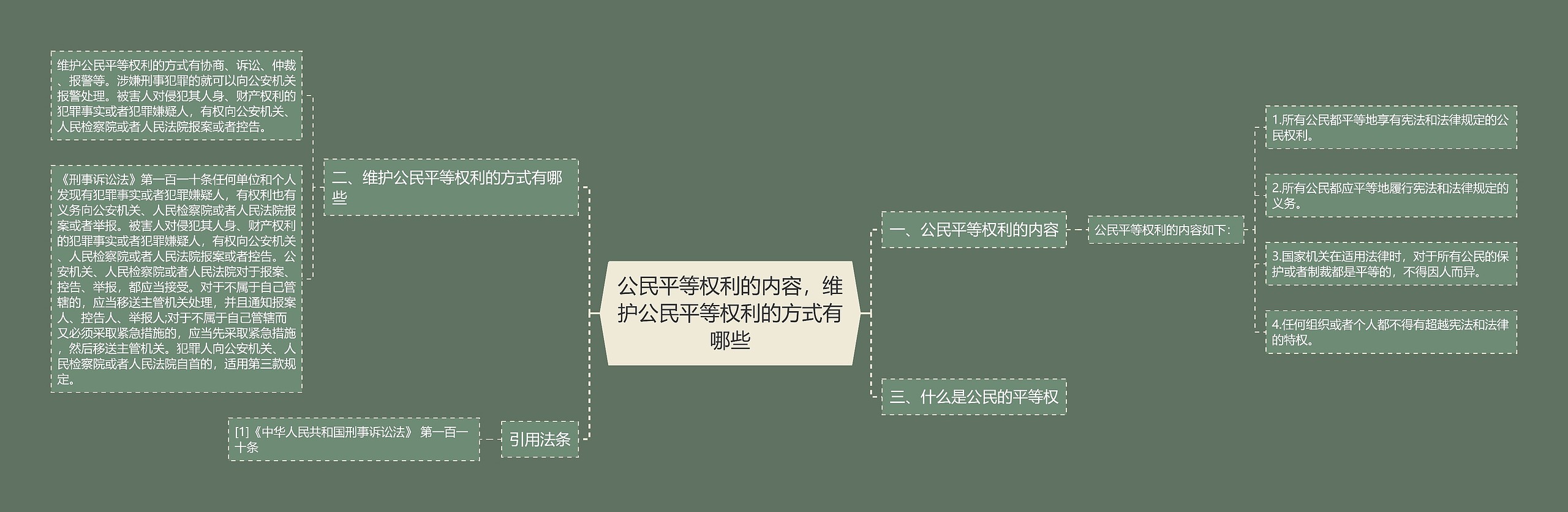 公民平等权利的内容,维护公民平等权利的方式有哪些 公民平等权利的内容,维护公民平等权利的方式有哪些