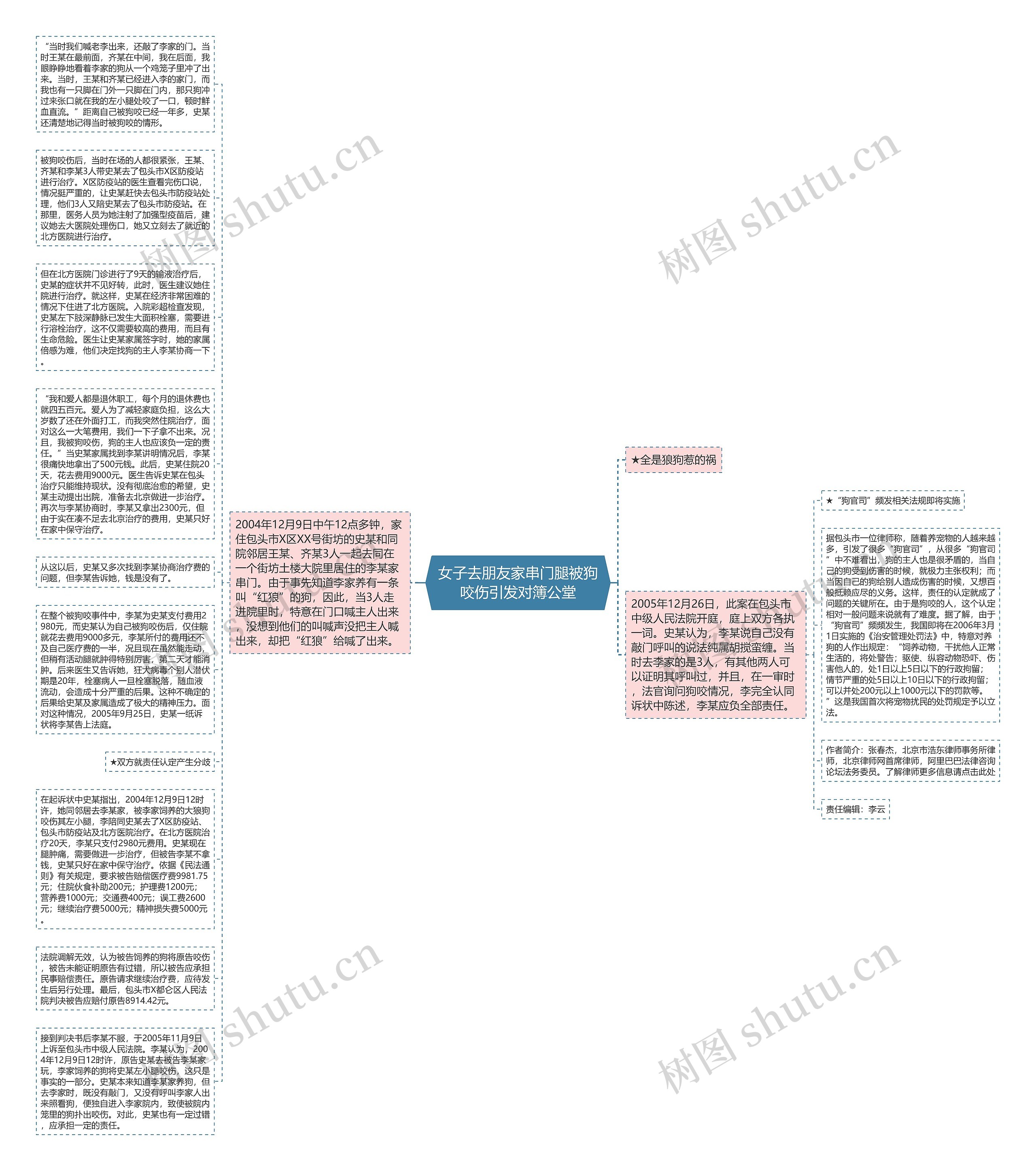 女子去朋友家串门腿被狗咬伤引发对簿公堂