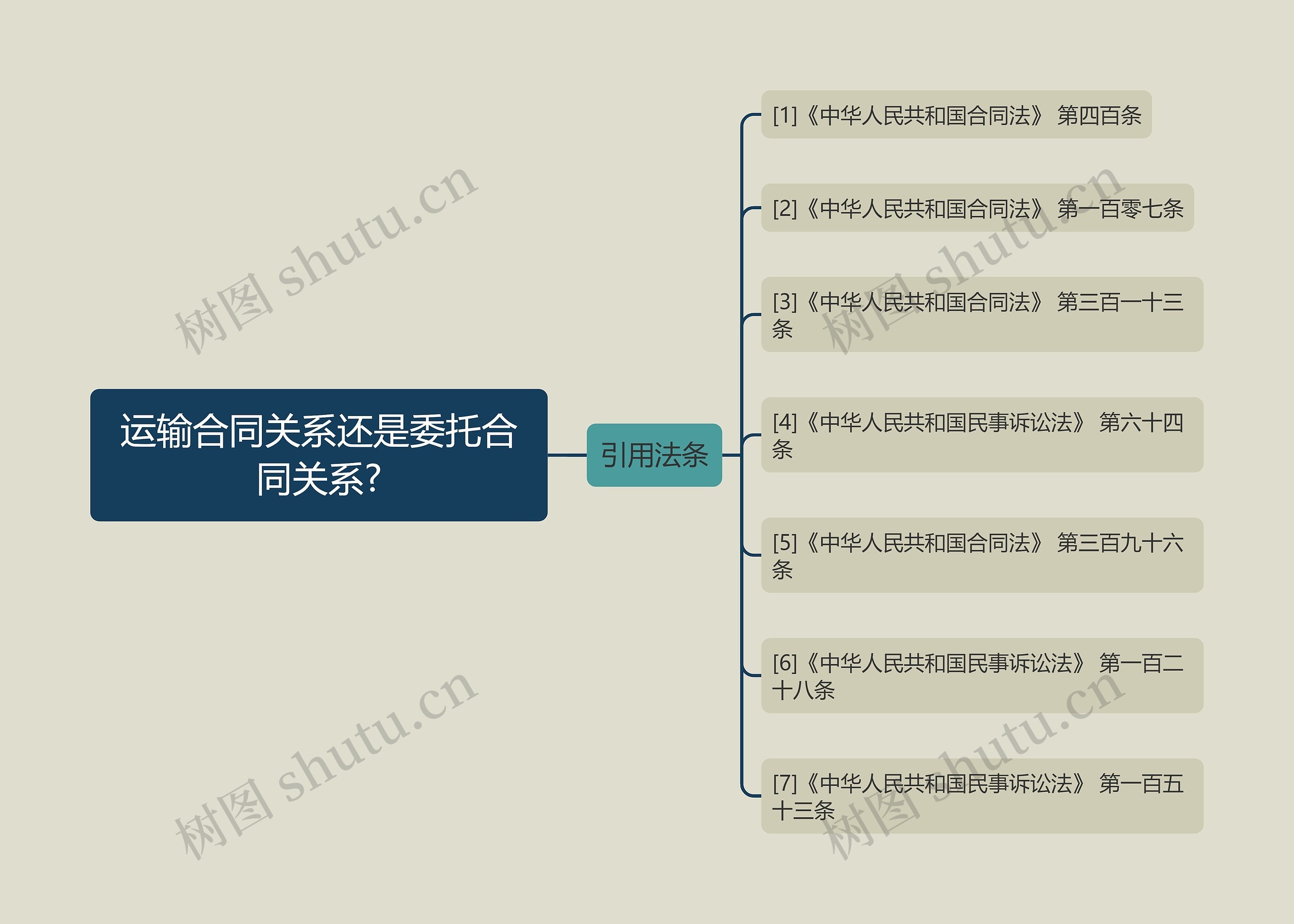 运输合同关系还是委托合同关系?