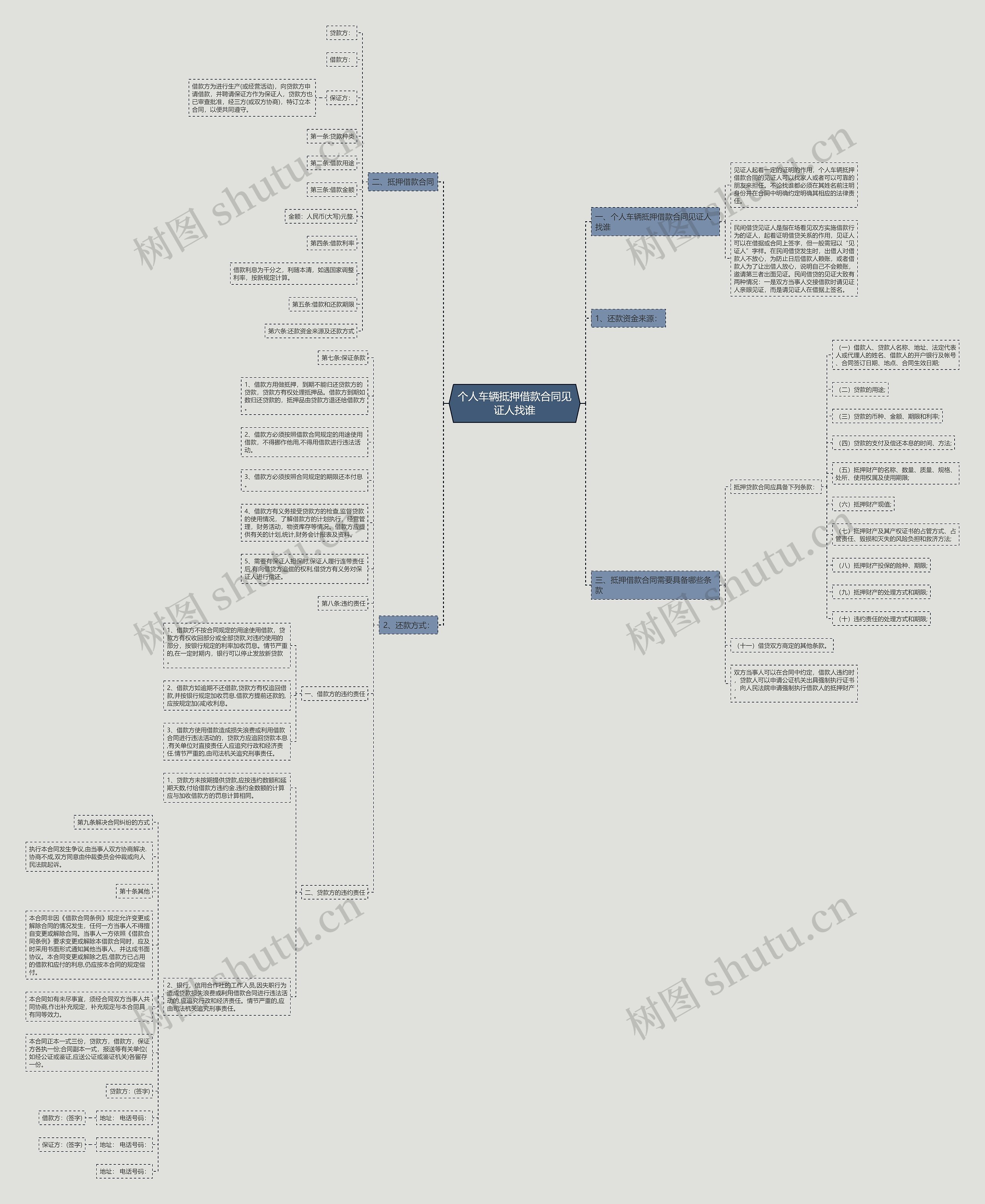 个人车辆抵押借款合同见证人找谁思维导图