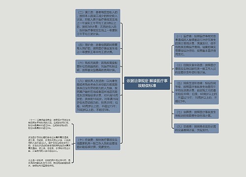 依据法律规定 解读医疗事故赔偿标准