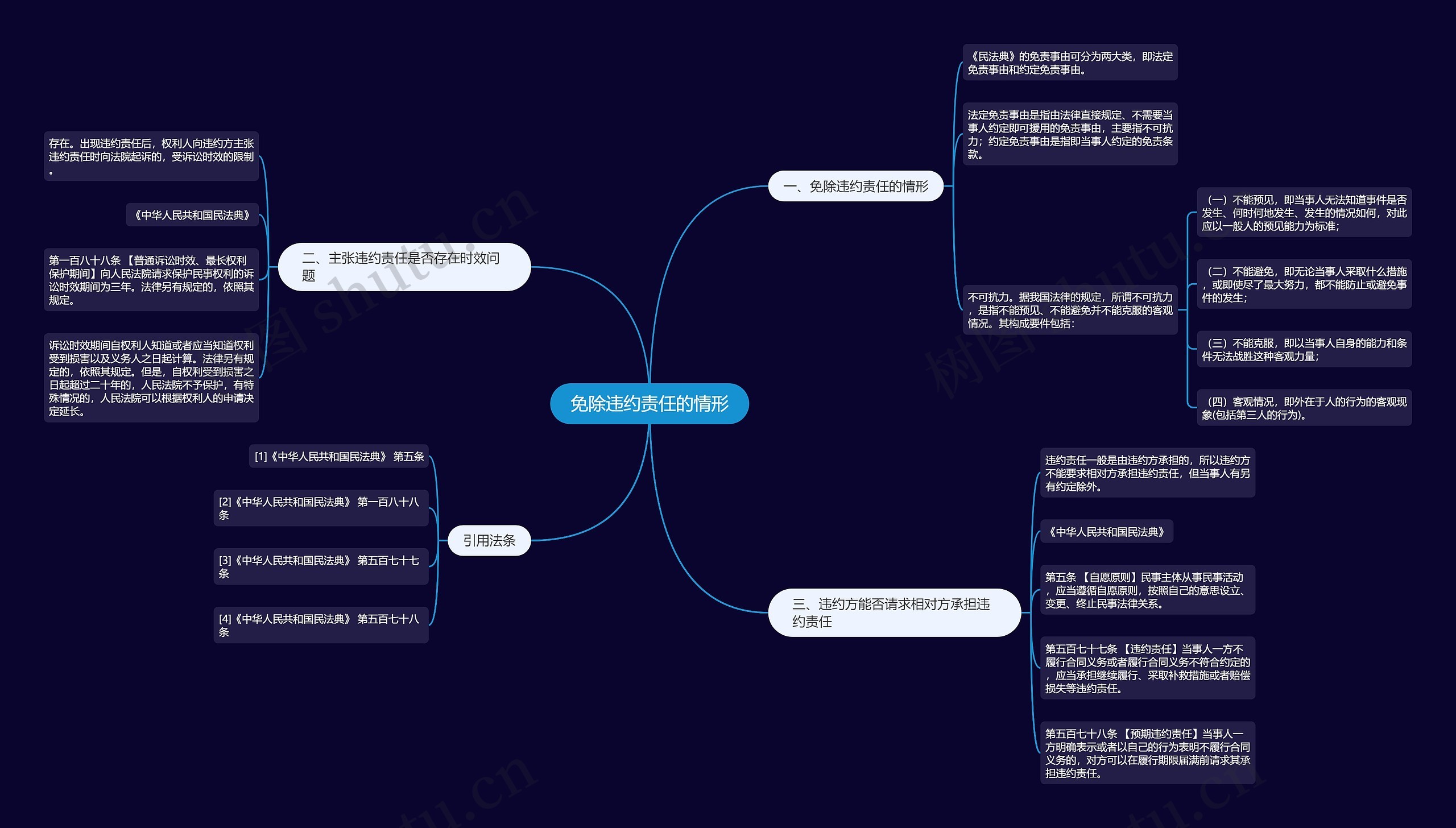 免除违约责任的情形 免除违约责任的情形