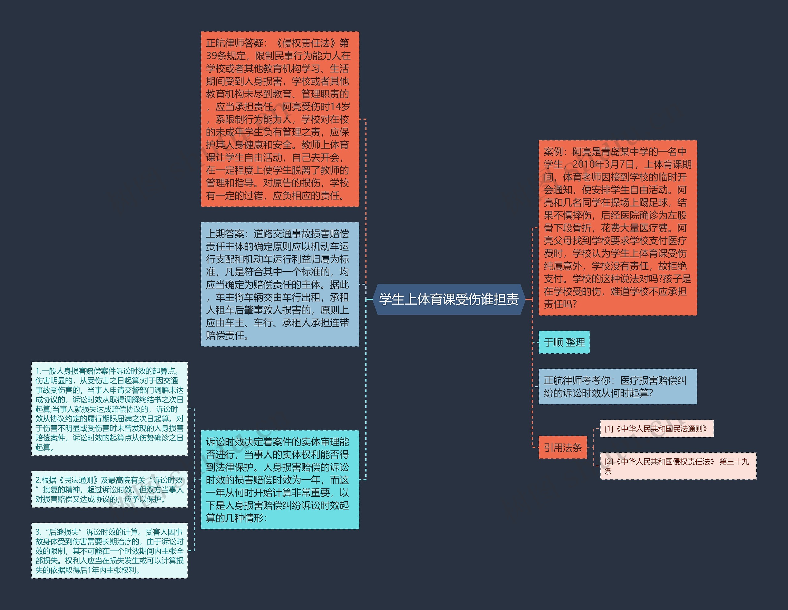 学生上体育课受伤谁担责