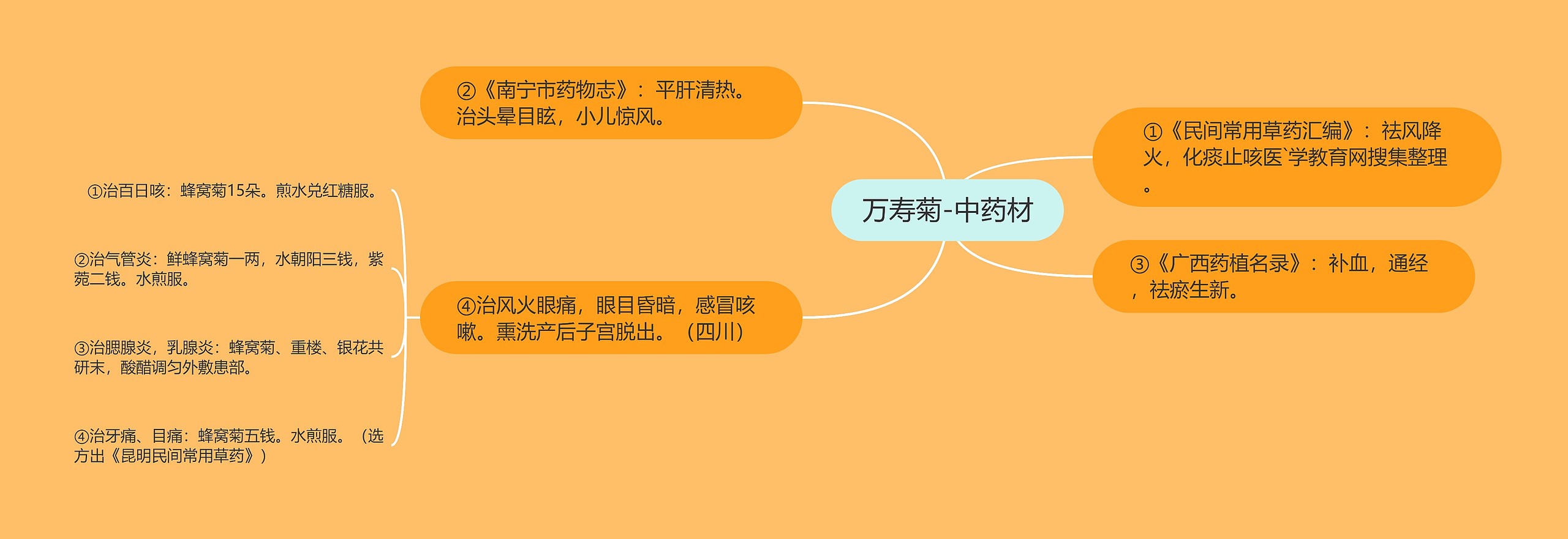 万寿菊-中药材 万寿菊-中药材