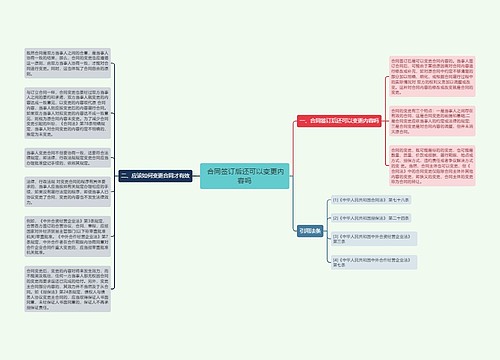  合同签订后还可以变更内容吗