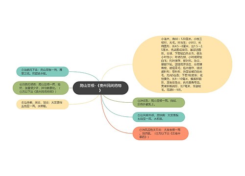 爬山豆根-《贵州民间药物》