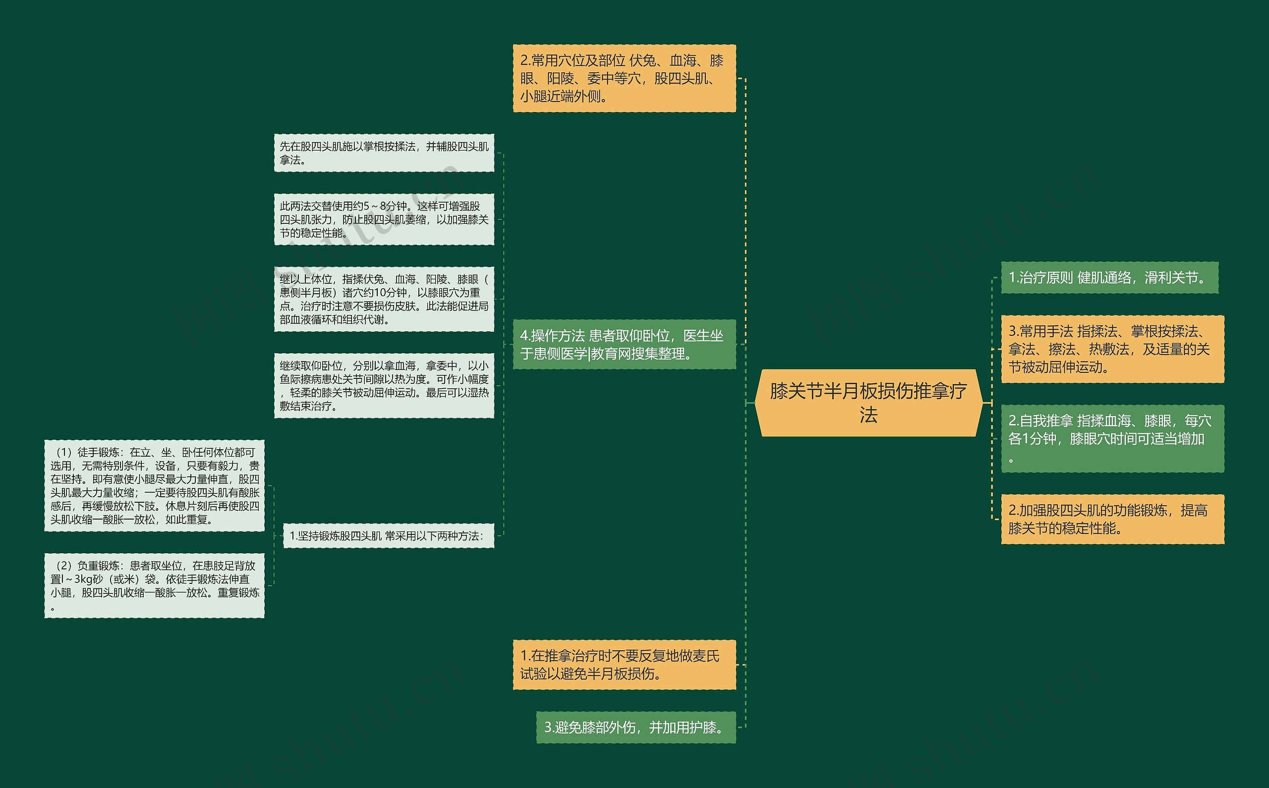 膝关节半月板损伤推拿疗法思维导图