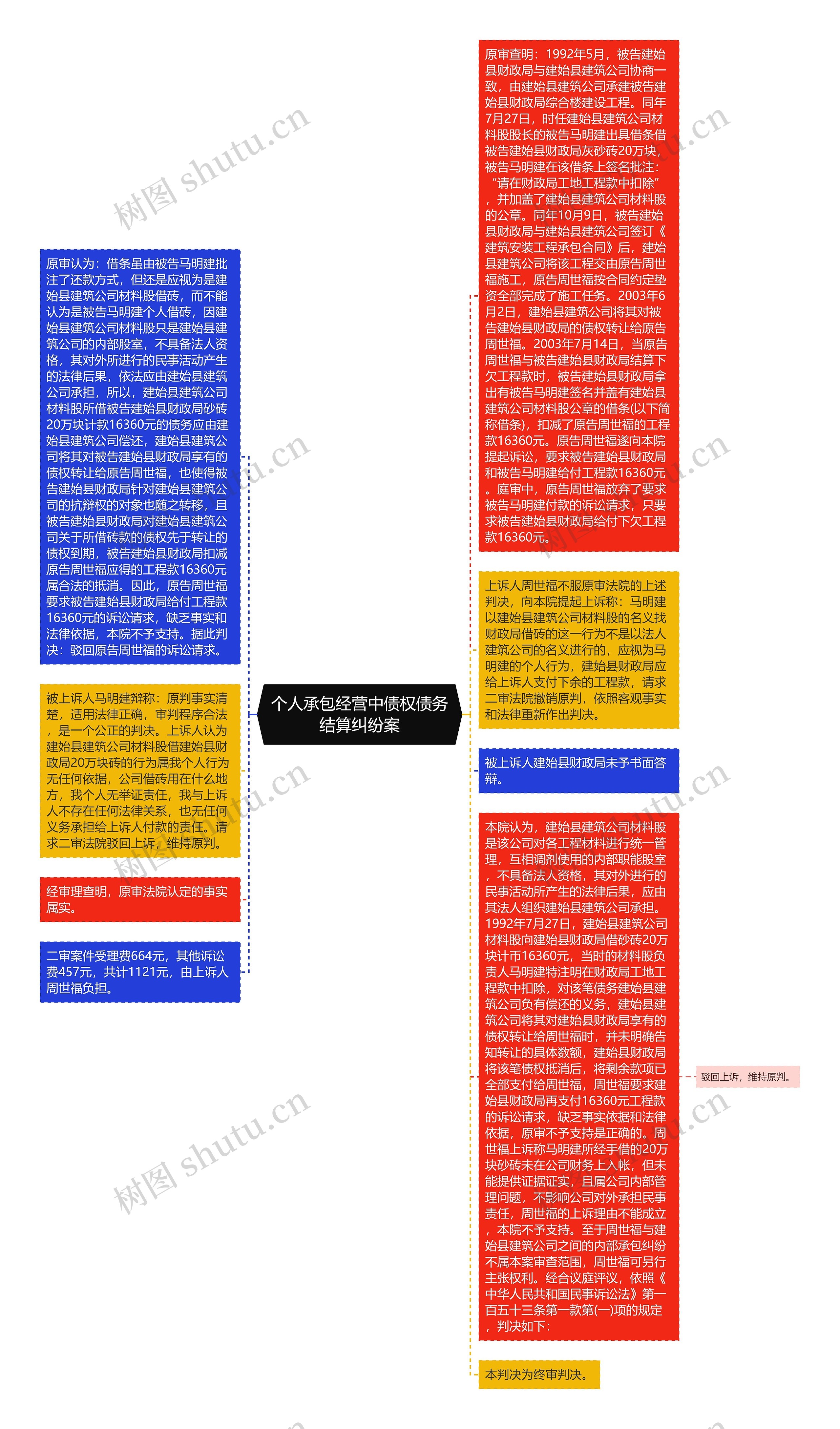 个人承包经营中债权债务结算纠纷案