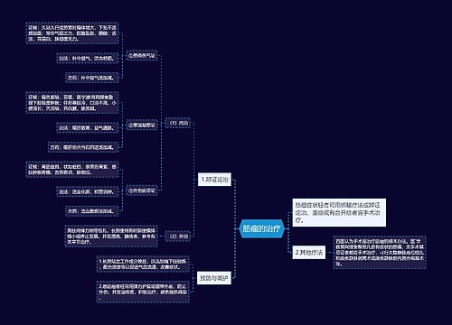 筋瘤的治疗