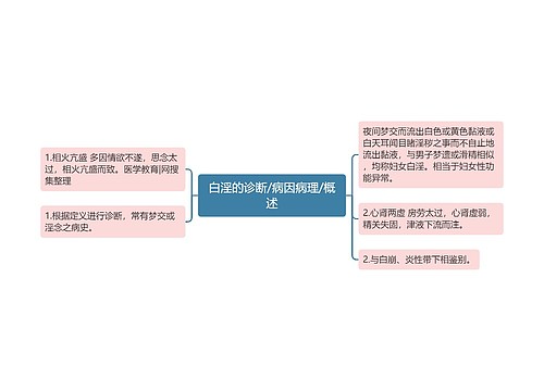 白淫的诊断/病因病理/概述