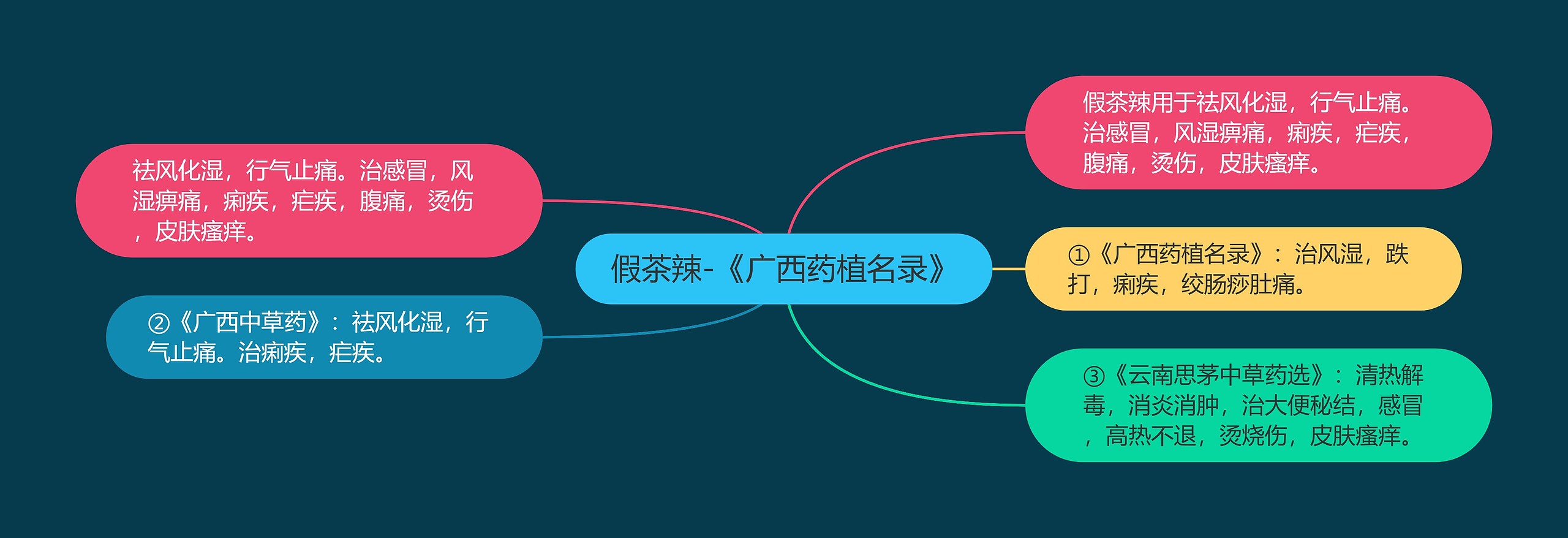 假茶辣-《广西药植名录》 假茶辣-《广西药植名录》