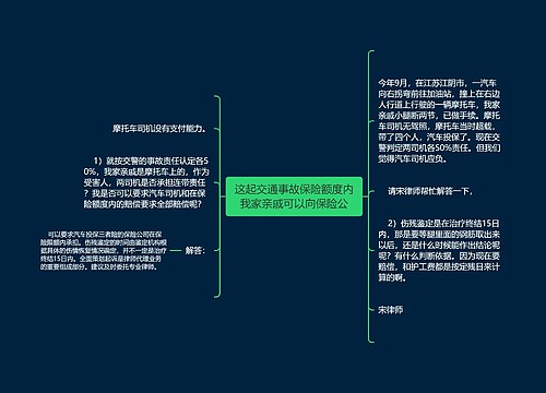 这起交通事故保险额度内我家亲戚可以向保险公