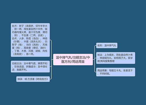 温中降气丸/功能主治/中医方剂/用途用量