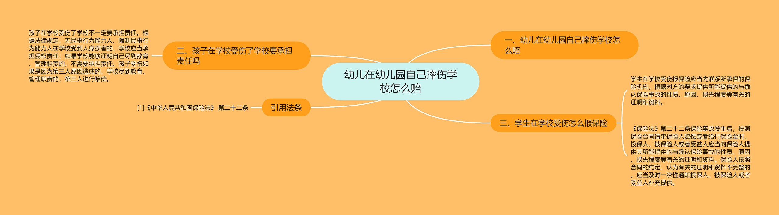 幼儿在幼儿园自己摔伤学校怎么赔 幼儿在幼儿园自己摔伤学校怎么赔
