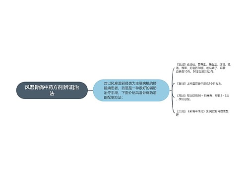 风湿骨痛中药方剂|辨证|治法