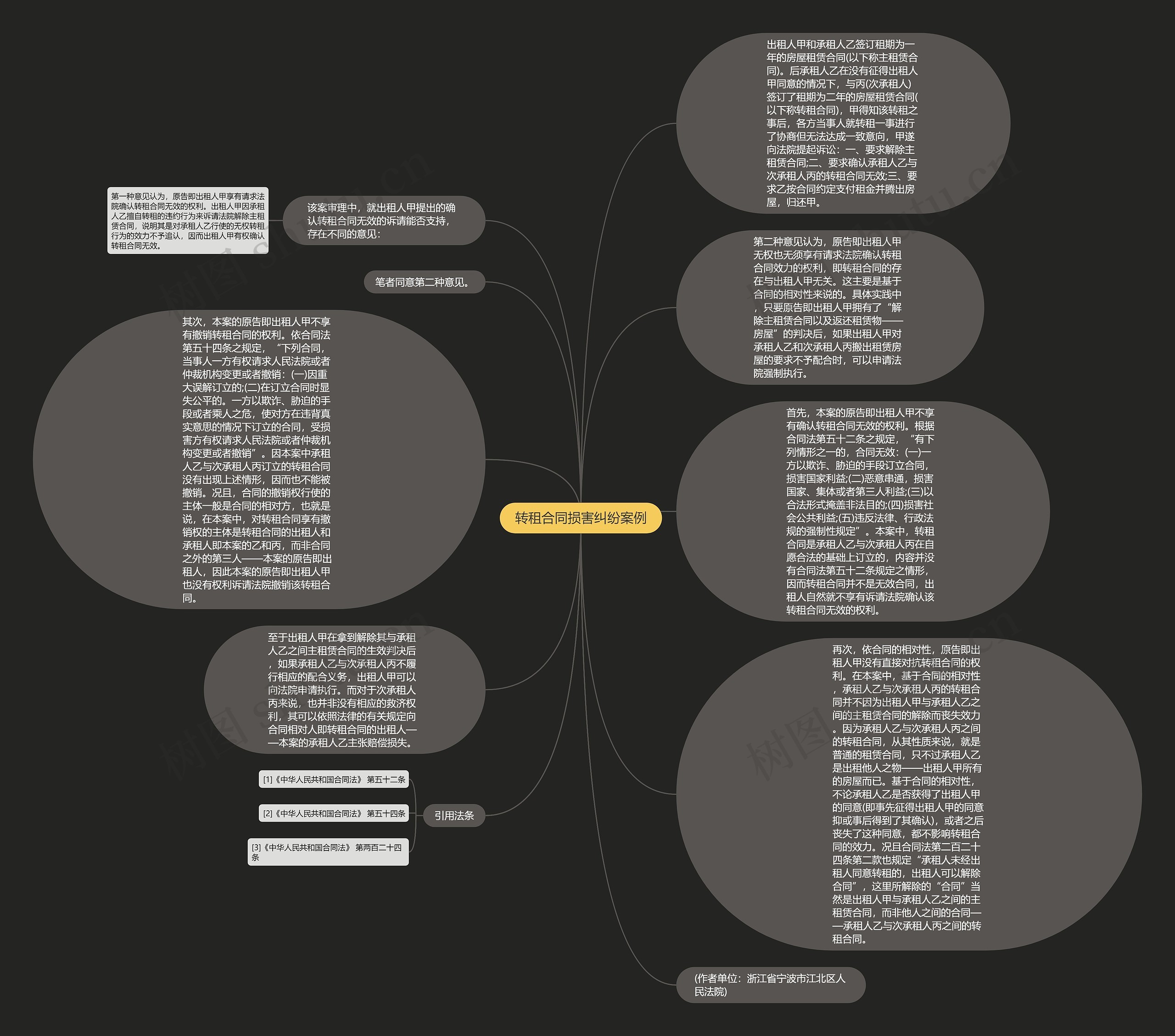 转租合同损害纠纷案例思维导图