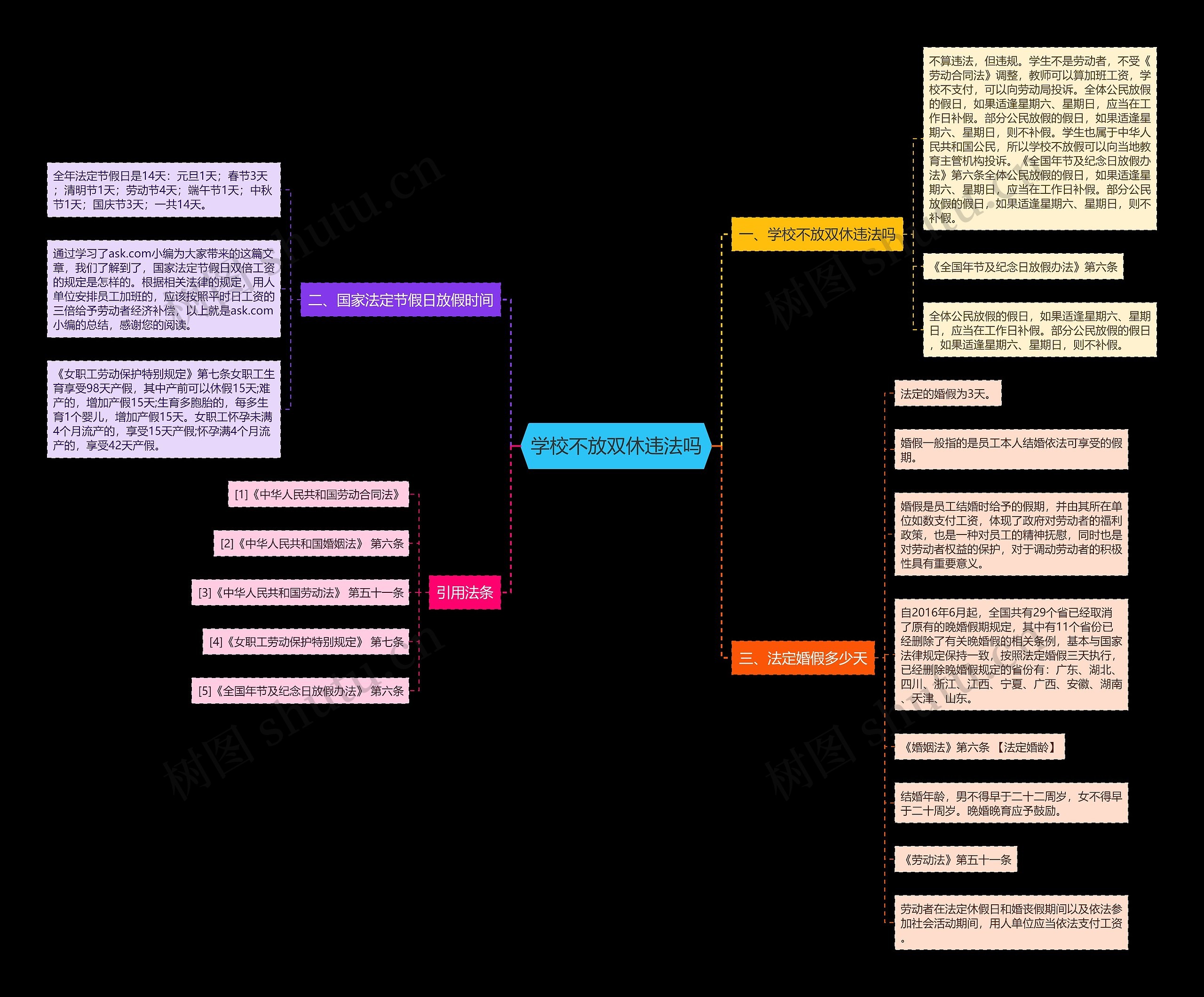 学校不放双休违法吗思维导图