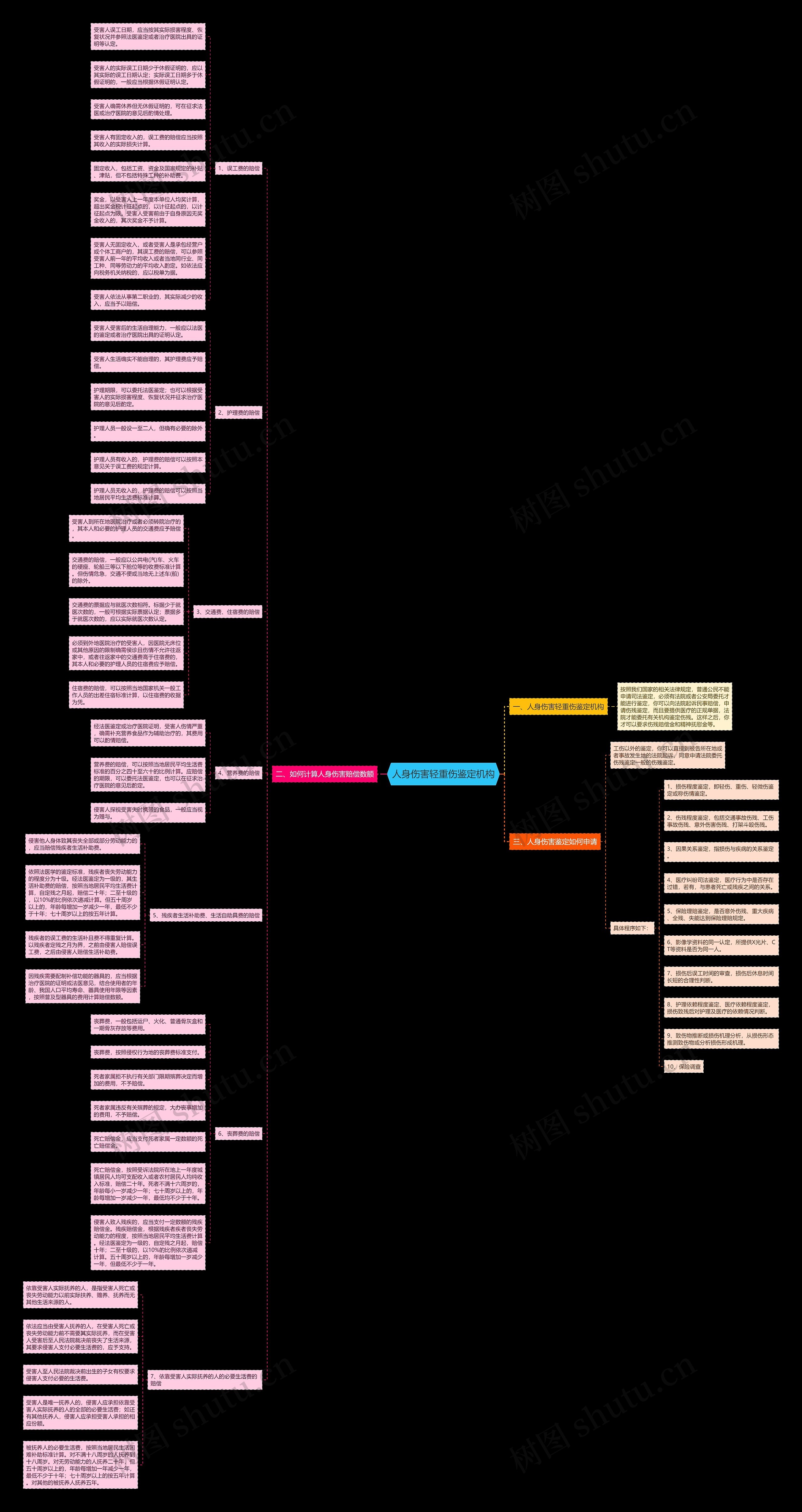 人身伤害轻重伤鉴定机构 人身伤害轻重伤鉴定机构